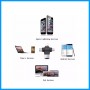 Card Reader