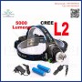 LED HEADLAMP