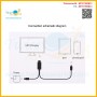 LIGHTNING HDTV CABLE