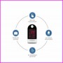Pluse Oximeter