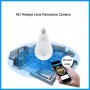 Light Bulb Panoramic Camera
